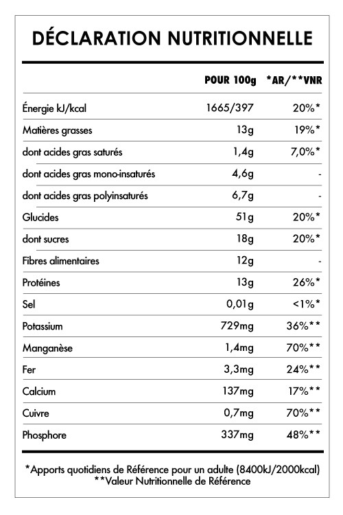 ISWARI_ Éveil du Bouddha Mangue & Baobab - 360g _VALEUR_NUTRITIONNELLE