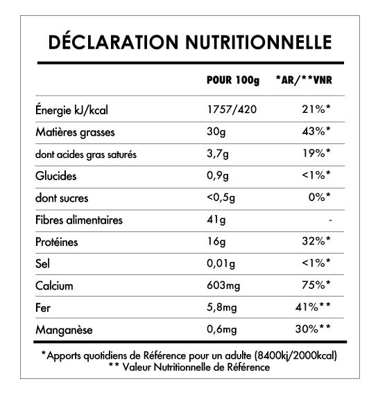 ISWARI_ Graines de Chia Bio - 250g _VALEUR_NUTRITIONNELLE