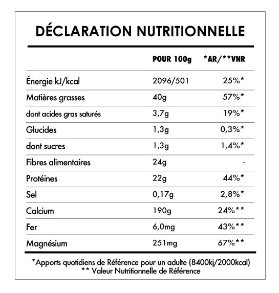 ISWARI_ Omega Mix Bio - 250g _VALEUR_NUTRITIONNELLE