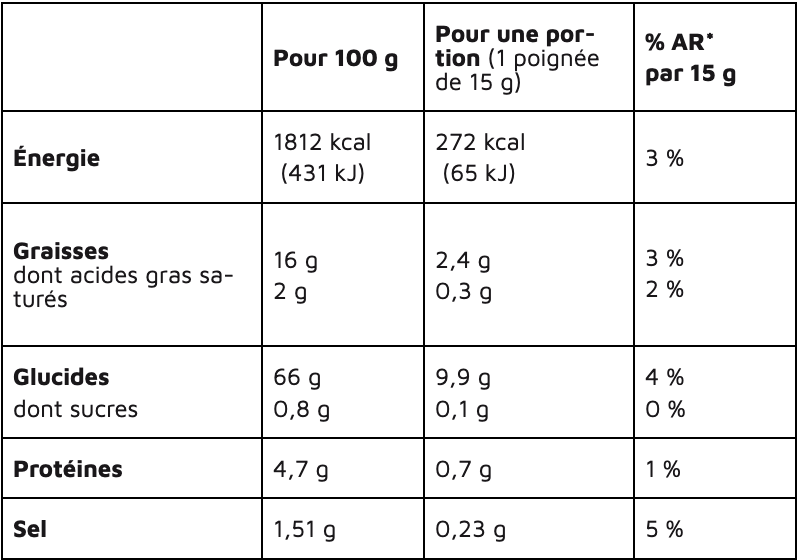 AGLINA_ Apéro Snack Romarin & Basilic BIO 45g _VALEUR_NUTRITIONNELLE