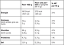 AGLINA_ Apéro Snack Romarin & Basilic BIO 45g _VALEUR_NUTRITIONNELLE