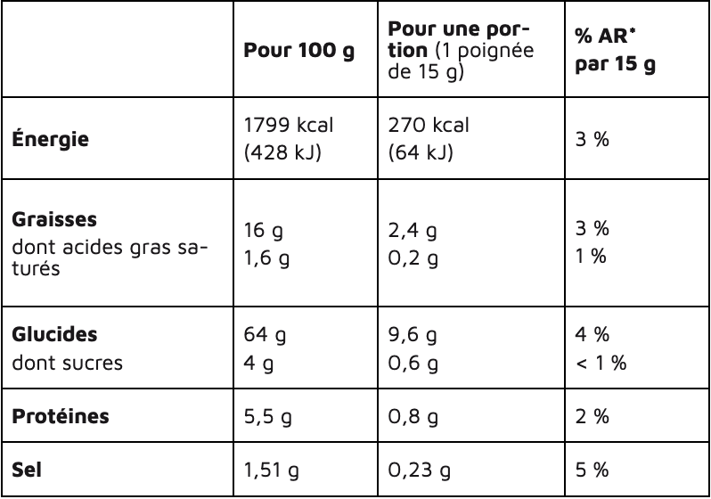 AGLINA_ Apéro Snack Tomate & Basilic - 45g _VALEUR_NUTRITIONNELLE