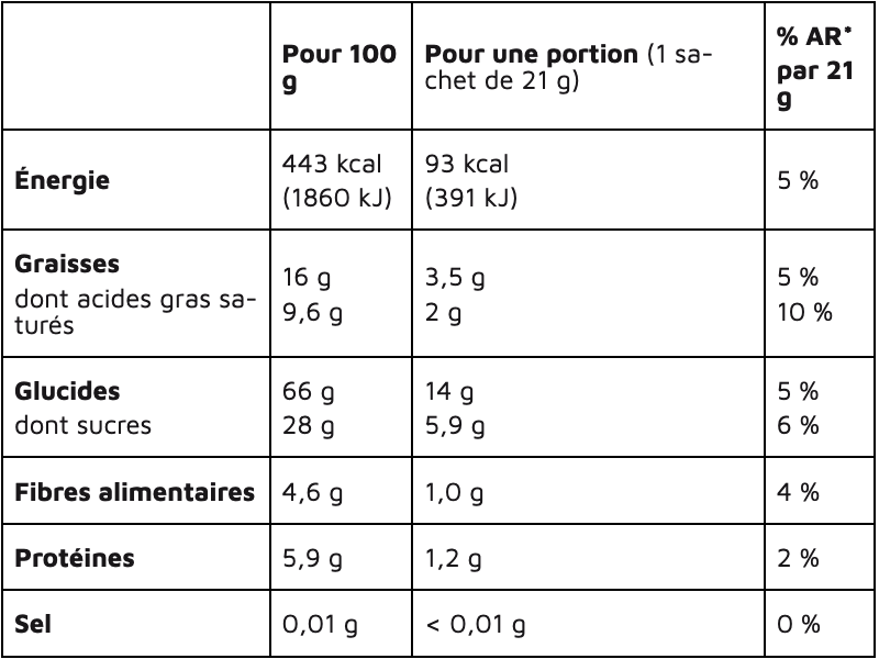 AGLINA_ Goûtine chocolat noir boîte - 125g _VALEUR_NUTRITIONNELLE