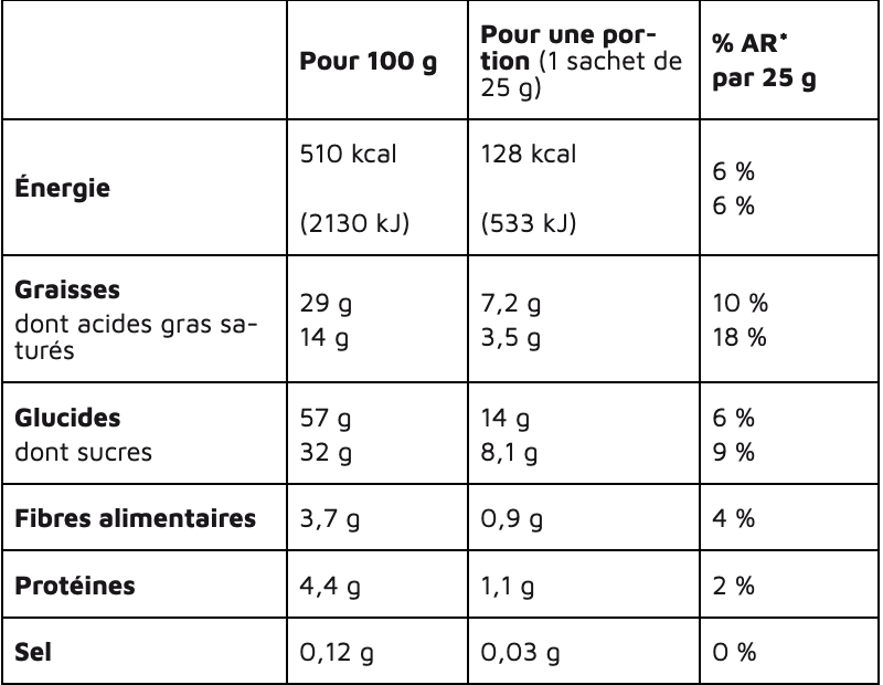 AGLINA_ Goûtine noix de coco - 125g _VALEUR_NUTRITIONNELLE