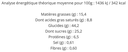 Madeleine Pur Beurre 9x Bio - 200g Nutriinfo