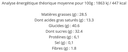 Financiers Pur Beurre aux Ecorces de Citron Bio - 125g Nutriinfo