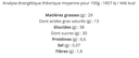Financiers Pur Beurre aux Amandes Bio - 125g Nutriinfo